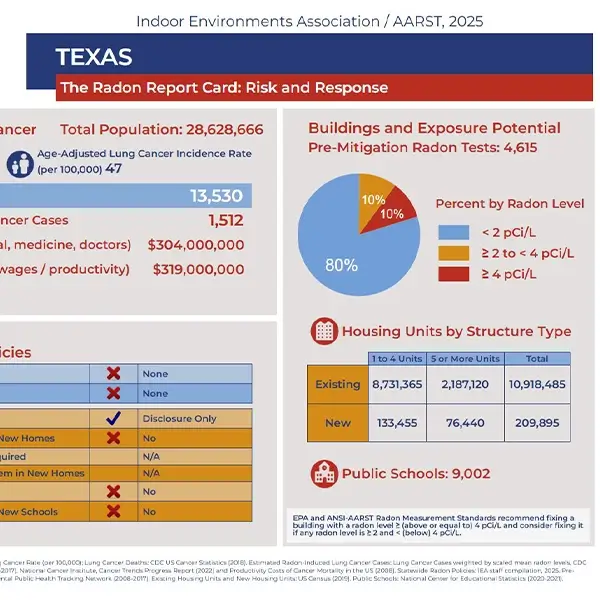 iea radon report card